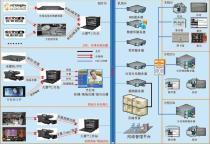 校園網(wǎng)絡(luò)平臺(tái)建設(shè)方案 價(jià)格、品牌與供應(yīng)商解析