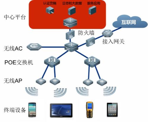 鐵路車站無線網(wǎng)絡(luò)運(yùn)營(yíng)技術(shù)方案